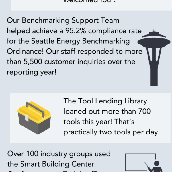 Press Releases Archives - Building Potential